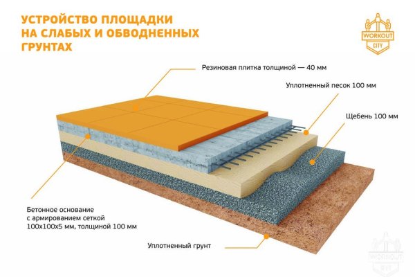 Список сайтов даркнета