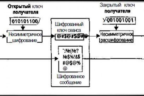 Kraken darknet зеркала кракен обход