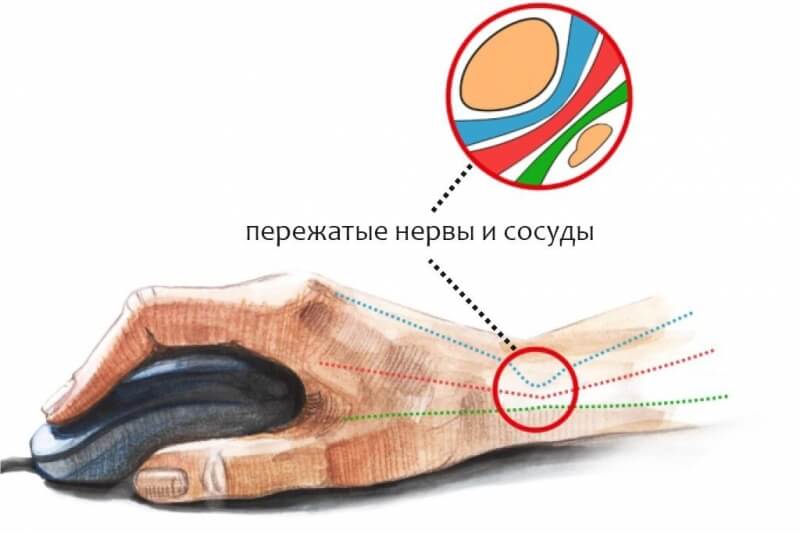 Кракен даркнет как зайти